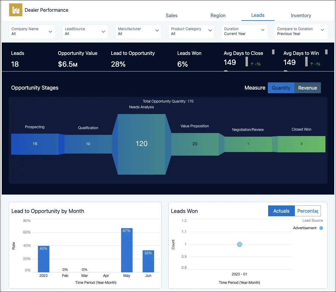 Alana Sales — example dealership website with AI chatbot